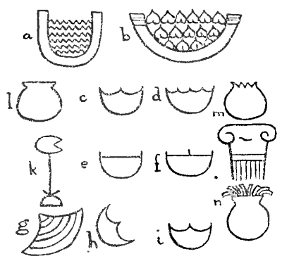 Fig. 6.
(a) Picture of a bowl of water—the hieroglyphic sign equivalent to
hm (the word hmt means "woman")—Griffith, "Beni Hasan," Part III,
Plate VI, Fig. 88 and p. 29.
(b) "A basket of sycamore figs"—Wilkinson's "Ancient Egyptians," Vol.
I, p. 323.
(c) and (d) are said by Wilkinson to be hieroglyphic signs meaning
"wife" and are apparently taken from (b). But (c) is identical with
(i), which, according to Griffith (p. 14), represents a bivalve shell
(g, from Plate III, Fig. 3), more usually placed obliquely (h). The
varying conventionalizations of (a) or (b) are shown in (d),
(e), and (f) (Griffith, "Hieroglyphics," p. 34).
(k) The sign for a lotus leaf, which is a phonetic equivalent of the
sign (h), and, according to Griffith ("Hieroglyphics," p. 26), "is
probably derived from the same root, on account of its shell-like
outline".
(l) The hieroglyphic sign for a pot of water in such words as Nu and
Nut.
(m) A "pomegranate" (replacing a bust of Tanit) upon a sacred column
at Carthage (Arthur J. Evans, "Mycenæan Tree and Pillar Cult," p. 46).
(n) The form of the body of an octopus as conventionalized on the
coins of Central Greece (compare Fig. 24 (d)). Its similarity to the
Egyptian pot-sign (l) (which also has the significance of
mother-goddess) is worthy of note.
