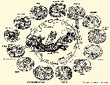 Зодиакальный круг Майя, расшифрованный Кнорозовым с учениками