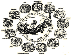 Зодиакальный круг Майя