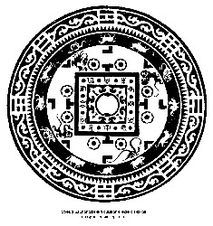 Cхема расположения символических знаков<br>на бронзовых зеркалах периода Хань